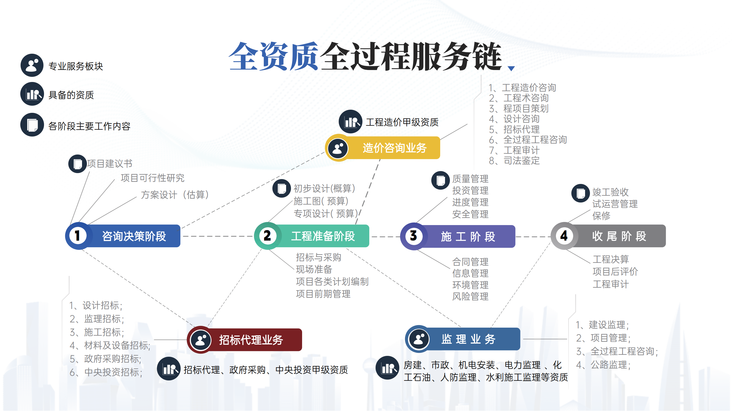 宏業(yè)建設(shè) 宏業(yè)建設(shè)